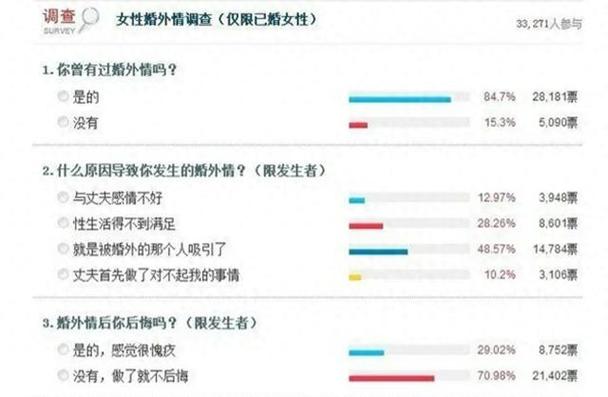 出轨女生多还是男生多_女生出轨_梦到自己出轨女生